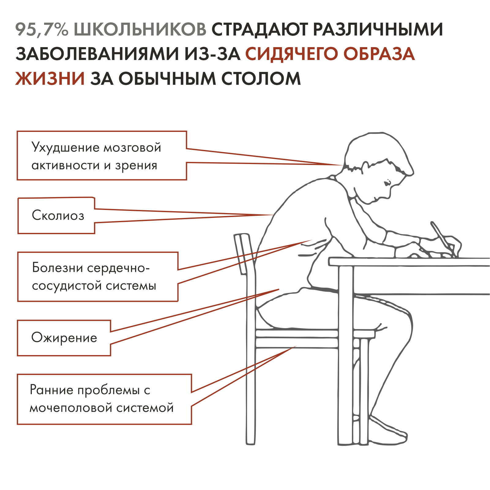 Правильная высота стола для школьника